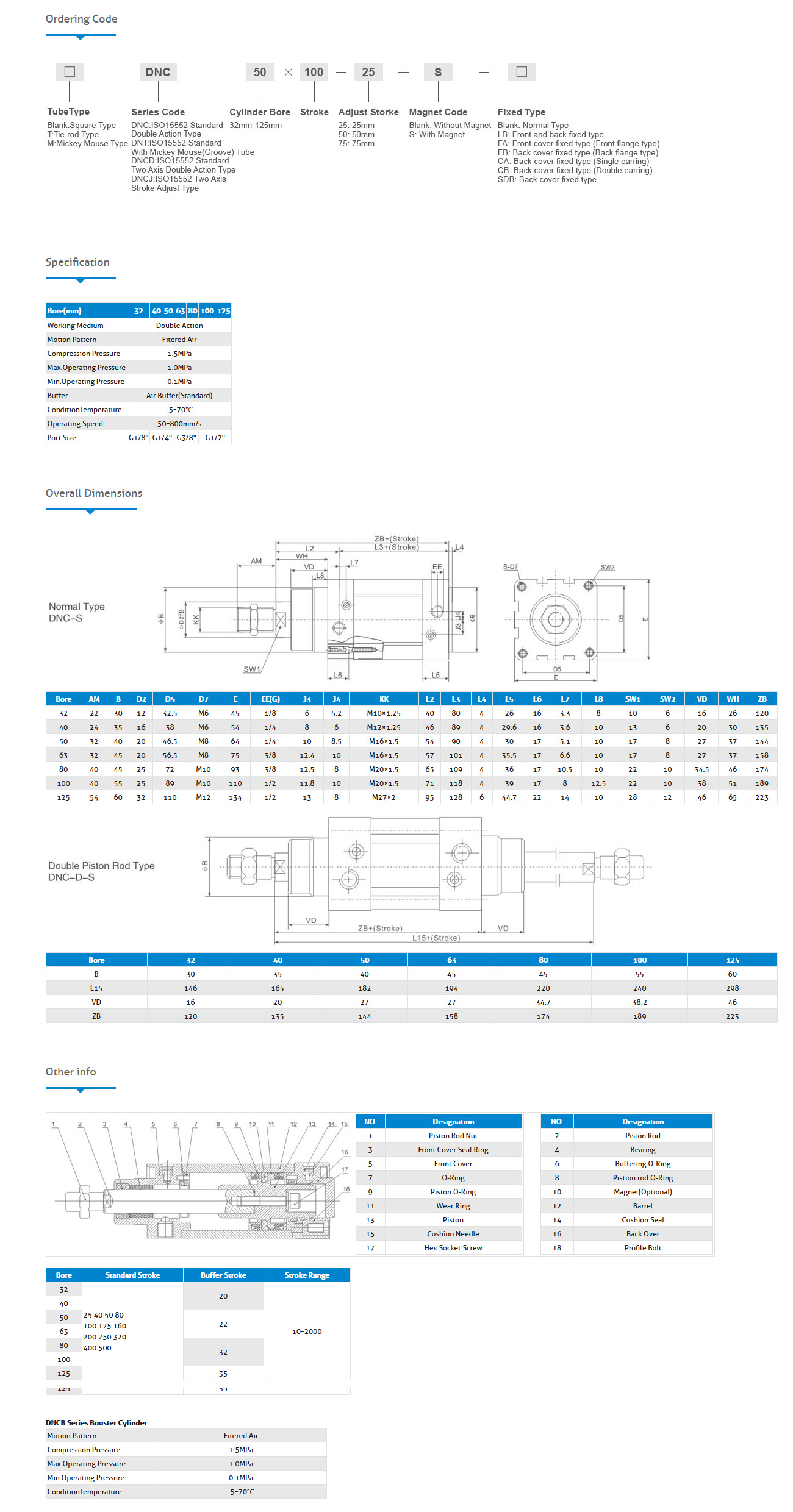 Directional Valves